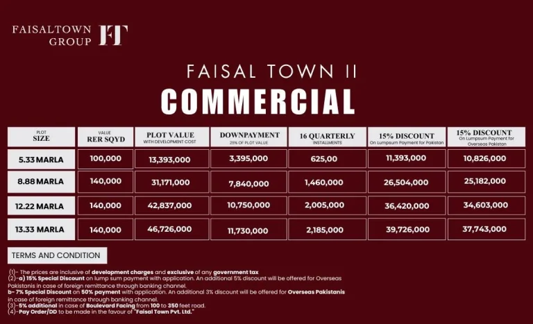 Faisal Town Phase 2 Commerical Plots