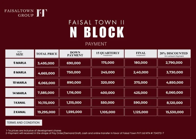 Faisal Town Phase 2 N Block