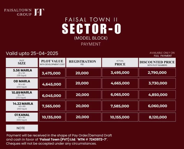 Faisal Town Phase 2 Sector O – Model Block