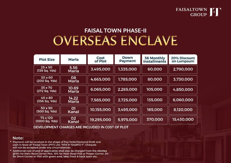 Overseas enclave payment plan