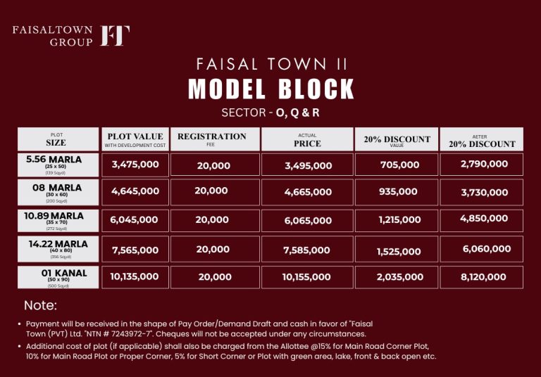 Model block payment plan