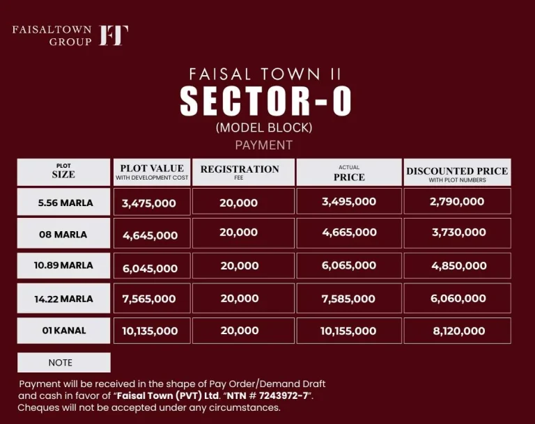 Faisal Town Phase 2 Sector O – Model Block