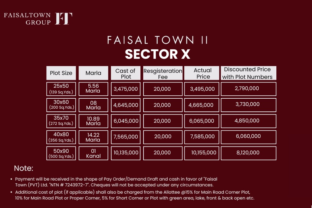 Faisal Town Phase 2 Sector X