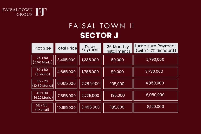 faisal town phase 2 sector j payment plan